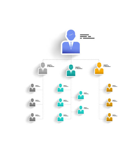org chart